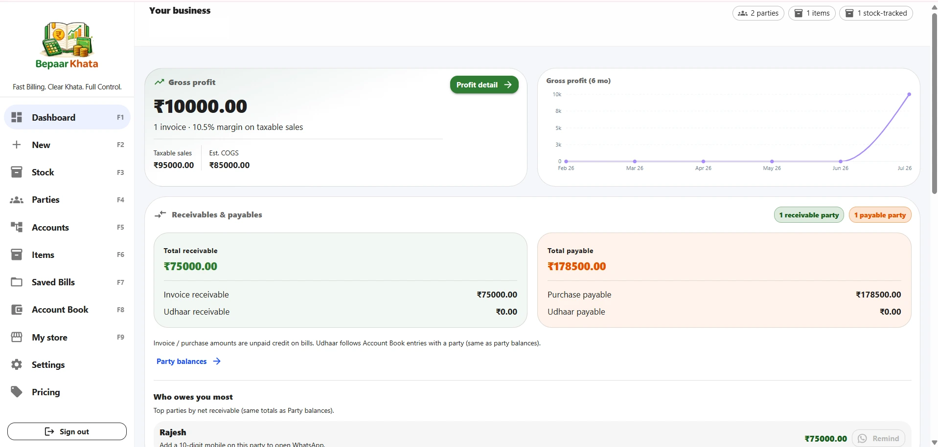 BepaarApp analytics screenshot